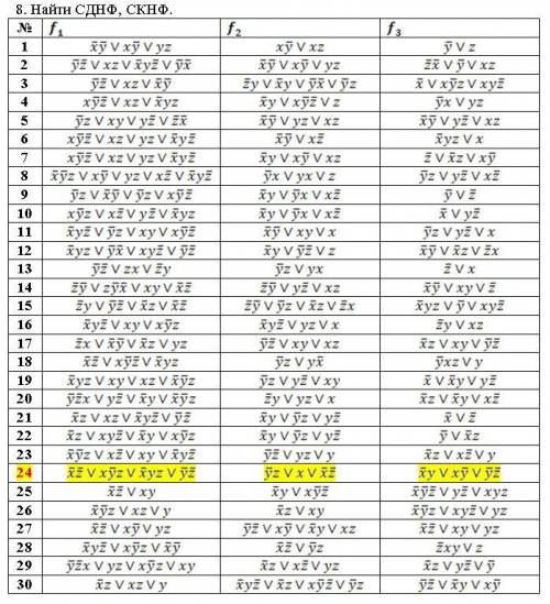 Дискретная математика, Индивидуальное задание, 8 заданийНадо выполнять ТОЛЬКО №24 вариант