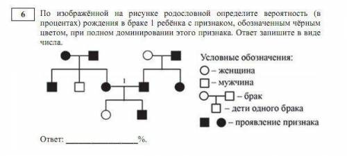 По изображённой на рисунке родословной определите вероятность (в процентах) рождения в браке, отмече