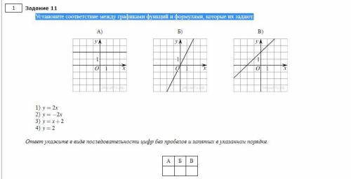 Установите соответствие между графиками функций и формулами, которые их задают.