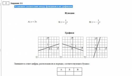 Установите соответствие между функциями и их графиками.