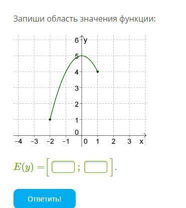 Запишите область значения функции