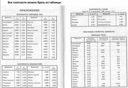 2. Назаводек2кгжидкогожелезадобавили1кгникеля.Каковаполучилась плотность получившегося сплава? 3. 1