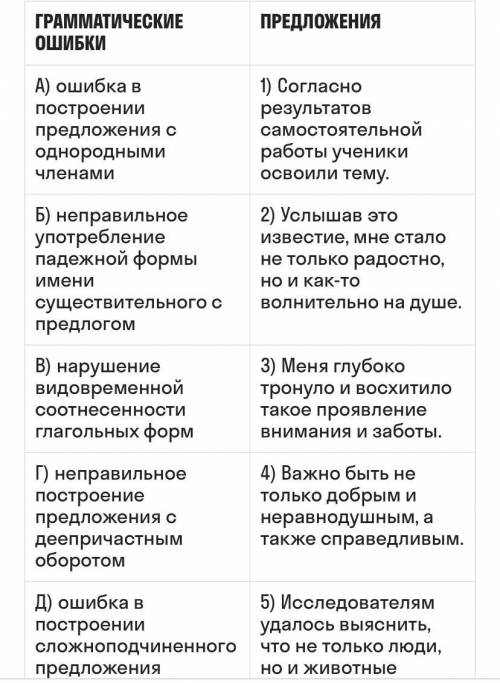 с заданием по русскому языку, ошибки в «г» и «д»