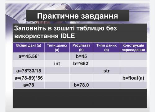 решить таблицу по информатике, не понимаю ничего