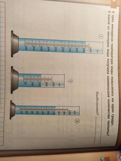 В трёх мензурках температура воды повысилась на один градус. В какой из мензурок вода получила наиме