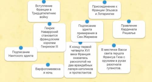 нужен порядок по годам. 7класс что идёт первым и закнчивается