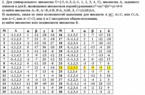 Дискретная математика, Индивидуальное задание, Надо выполнять ТОЛЬКО №24 вариант