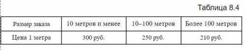 Компания «Люкс» предлагает следующие скидки для обоев (табл. 8.4). Магазин «Уют» заказывает у компан