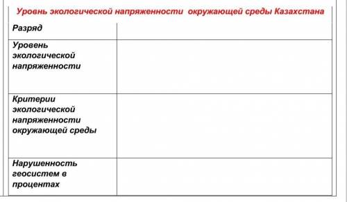 ребята очень сделайте ща 10 минут у меня скоро срок потом нельзя будет отправить задание ​