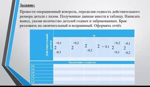 Провести операционный контроль, определив годность действительного размера детали с пазом. Полученны