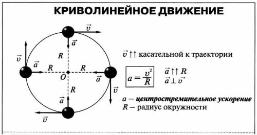 9 класс физика В тетради оформить себе шпаргалку (см.фото) 1. Определите центростремительное ускоре