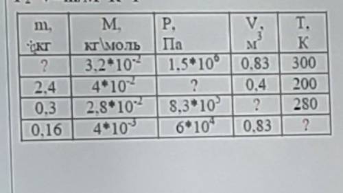 решить последнию 0,16 4*10-³ 6*10⁴ 0,83 ?​