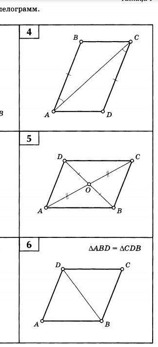 Доказать что ABCD параллеограм​