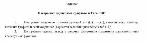 Построить следующие графики функций: y = f(x), z = f(x); нанести сетку, легенду, название графика и