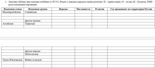 Ребят, нужно заполнить таблицу по народам. Заранее