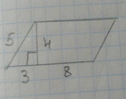 Найдите площадь параллелограмма​