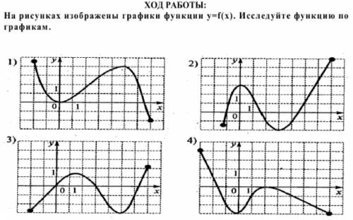 На рисунках изображены графики функции y=f(x). Исследуйте функцию по графикам.