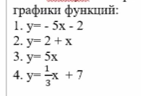 очень построить графики функций ​