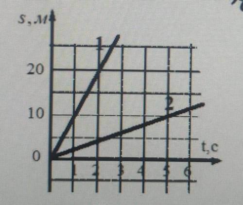 По графику пути равномерного движения двух тел найдите из скорость решить очень