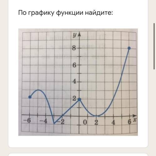 Найдите : Область определения область значений функции наибольшее и наименьшее значения функции Пром