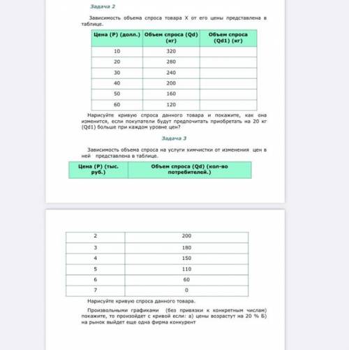 Зависимость объема спроса товара Х от его цены представлена в таблицу.Нарисуйте кривую спроса данног