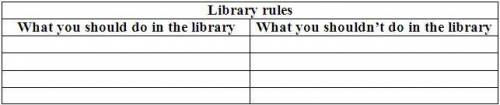 2) (Points: 6)Complete the chart with the following ‘library rules’.1) Tear pages or make drawings o