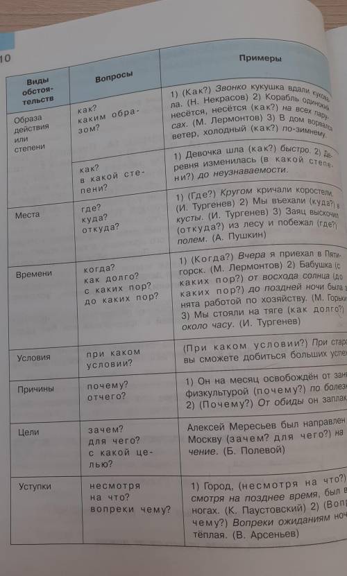 Составить текст по всем разрядам обстоятельства по теме Экологияполучается 7 предложений,каждое пр