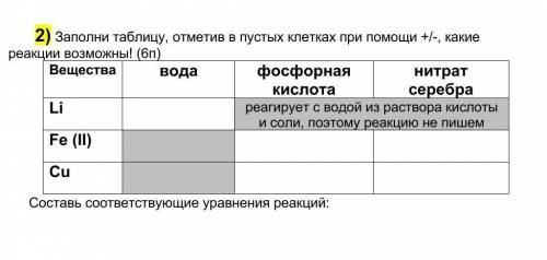 Заполни таблицу, отметив в пустых клетках при какие реакции возможны И составь соответствующие уравн