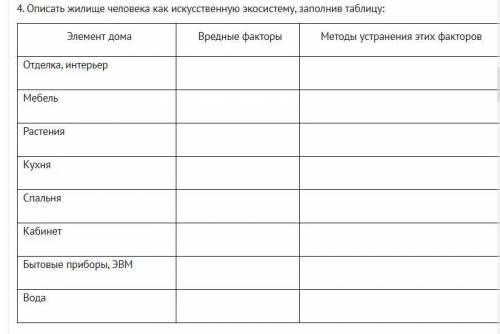 выполнить задание я не поняла как его делать опишите жилище человека как искусственную экосистему, з