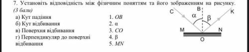 Чому дорівнює кут падіння променя на плоске дзеркало якщо кут між падаючим променем і дзеркалом 30 г