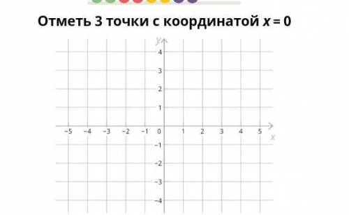 Отметьте 3 точке с кординатой x=0​