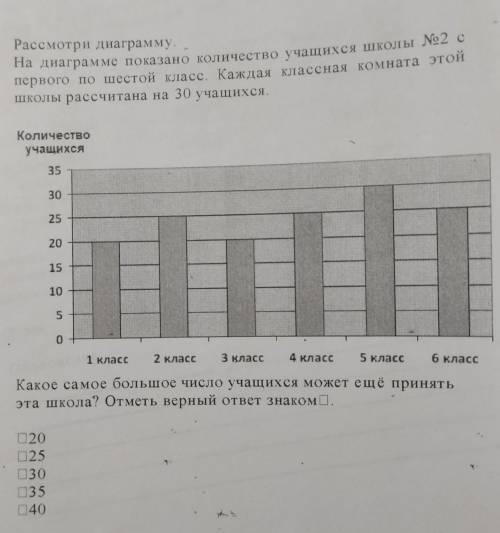 Рассмотри диаграмму. На диаграмме показано количество учащихся школы №2 с первого по шестой класс. К