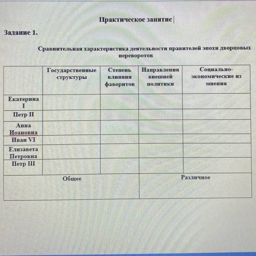 с историей Характеристика деятельности правителей эпохи дворцовых переворотов.