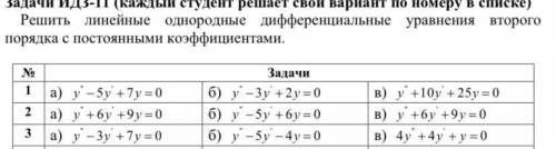 с математикой, примеры в таблице под номером 3