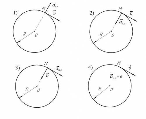 Материальная точка M движется по окружности радиусом R с постоянной по модулю скоростью. Выбери прав