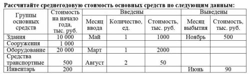 Рассчитайте среднегодовую стоимость основных средств по следующим данным: