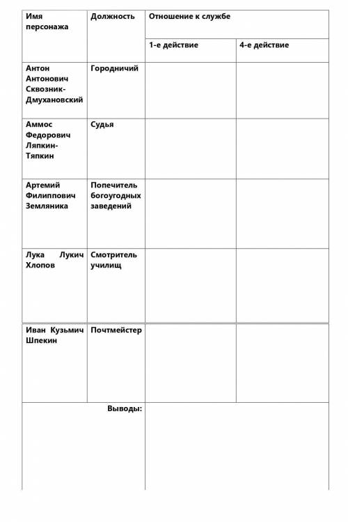 . Подберите из 1-го и 4-го действий ключевые цитаты, показывающие отношение персонажа к службе и бес