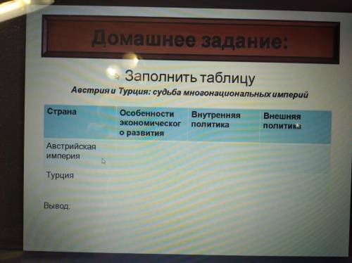 Заполните таблицу Австрия и Турция:судьба многонациональных империй