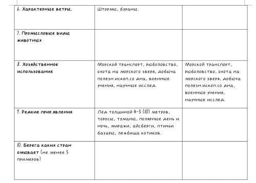 Решить надо очень а то мне будет плохо