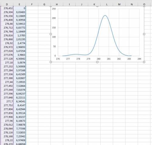 Как посчитать площадь под кривой excel?