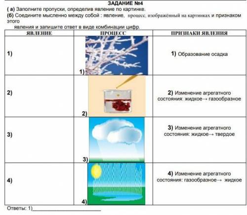 ЗАДАНИЕ Ne4 (а) Заполните пропуски, определив явление по картинке. (б) Соедините мысленно между собо