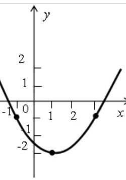 Задайте формулой функцию, график которой изображён на рисунке​