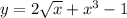 y=2\sqrt{x} +x^{3}-1