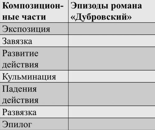 Заполните таблицу романа «Дубровский».