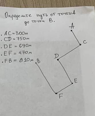 Определите путь от точки A до точки B​