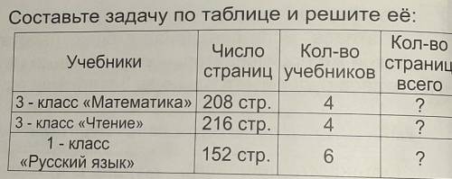 подпишусь кто сделает с обьяснением и решением​