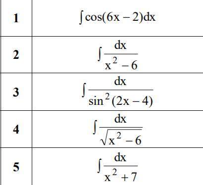 Неопределенный интеграл. Решить