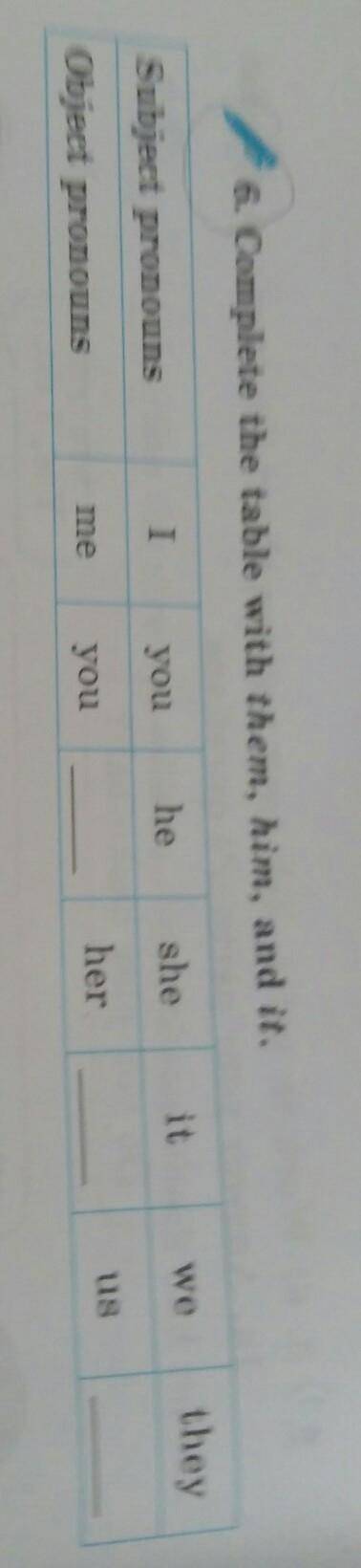 Заполните таблицу, рядом с местоимениями напишите перевод.Например: I я, me меня...​