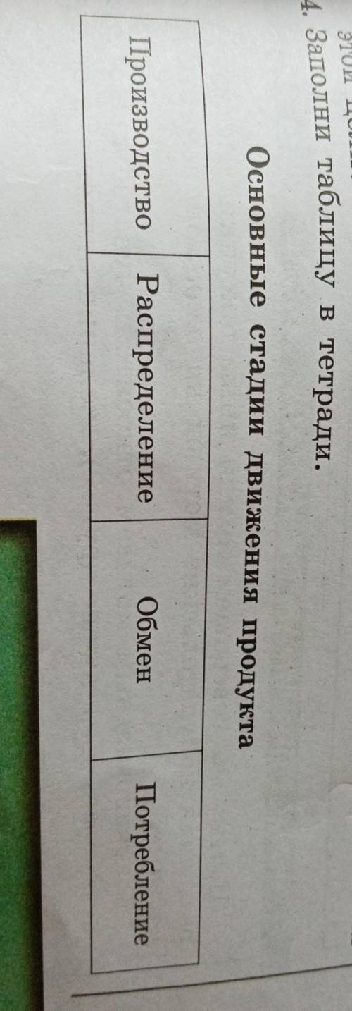 Заполни таблицу. Выплата пособия семьи на детей, закупка снаряжения для тур походаПриведи 2 примера