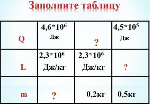 заполнить таблицу по физике 8 класс